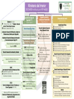 Organigrama Ministerio Del Interior