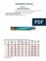 Tarea VII Tipos de Mercado