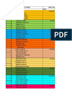 Group Noold Rno Name of The Student Week To Be Covered From