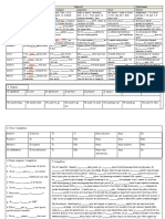 French-Higher-Revision Quickie Across Tenses Part 1-Grammar