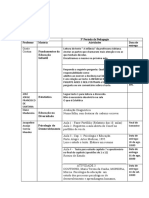 Tabela de Atividades Atual