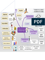 Mapa Mental LEY 43 90