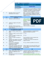 ISO 9001 - Exigences Et Commentaires