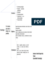 Tarea 2. Cuadro Sinoptico Tanatología