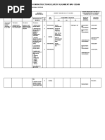 Classroom Instruction Delivery Alignment Map-Cidam: Unit Iii-The Concept Paper K