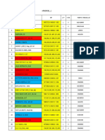 Duk Puskesmas Uptd Teupah Selatan 2021