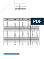 Datos de Precipitaciones