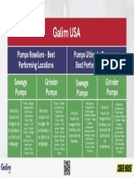 Estructura de Campaña Galim USA