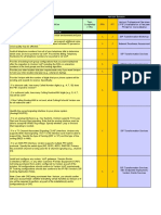 Voip Service Pre Activation Checklist