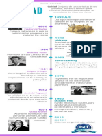 Línea Del Tiempo de La Calidad