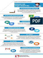 Infografía 2 Entornos de Aprendizaje Digital - Ejemplos