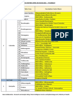 Vaccination Centers On 09.09.2021