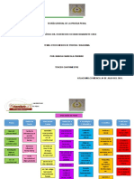 Diagrama Medios de Prueba