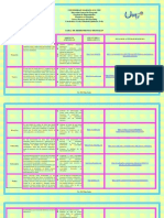 Tabla de Herramientas Digitales