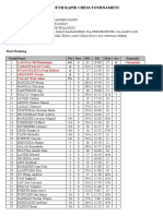 ALPHALAND Final Standing-HS