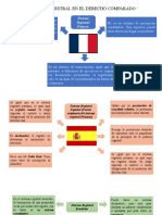 Sistema Registral en El Derecho Comparado