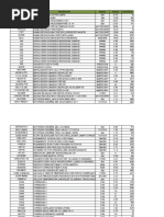 Lista de Productos Por Llegar Amandas