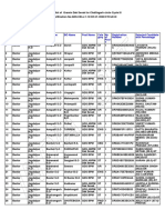 Chattisgarh-04 Results C3