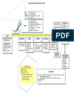 Ejemplo Procedimiento Administrativo