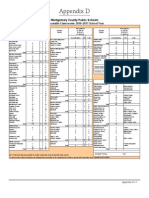 CIP12 Appendix D