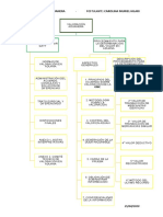 Mapa Conceptual Valoración Aduanera Carolina Muriel Hilari