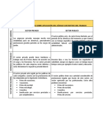 CUADRO COMPARATIVO SOBRE APLICACIÓN DEL CÓDIGO SUSTANTIVO DEL TRABAJO 4 Semestre