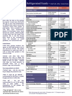 Food Shelf Life Guide