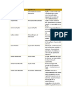 Tabla de Acontecimientos