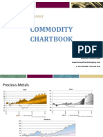 Commodity Chartbook: April 6, 2011