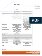 United States Pharmacopoeia Food Chemicals Codex