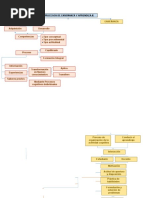 MAPA CONCEPTUAL ENSEÑANZA Y APRENDIZAJE EQUIPO BASE No 3