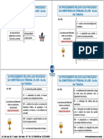 Aula 18 - Da Ata Dos Trabalhos - Artigos 494 Ao 496 Do Código Processual Penal