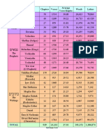 Tanach by The Numbers