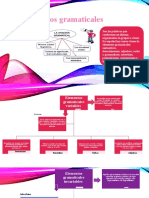 Elementos Gramaticales