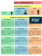 Cuadro Comparativo de Los Ministerios Contextuales 3