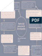 Partes Del Proyecto de Investigacion