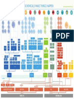 Petrochemicals Flowchart (PE)