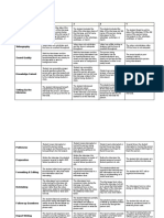 Rubric For Interview