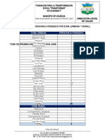 Consolidado Por Barrios Toma de Pruebas INFORME-4