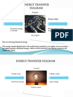 Energy Transfer Diagram: Process of Using Chemical Energy