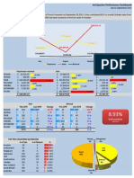 3rd QTR Clickbank Performance Dashboard