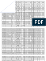 Combined Loading Details For Chennai