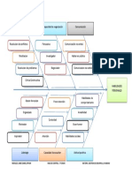 Diagrama de Ishikawa Habilidades