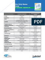 Emkarate Approvals 19 0104 RL Approvals