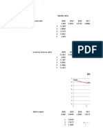 FM Graphs and Ratios Table