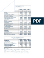 Taller Plastinorte Ltda. Analisis Financiero