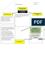 Transfer: Performance Task Transfer Goal