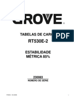 Tabela de Carga Grove