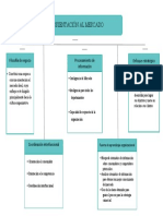 MAPA CONCEPTUAL Orientacion Al Mercado.. Claudia Bereche