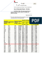 Properties of Saturated Steam - SI Units